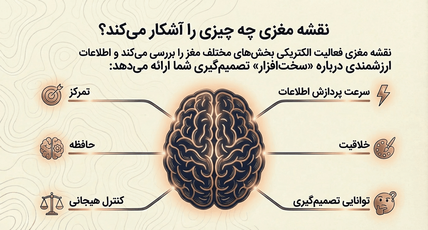 استعداد یابی شغلی
