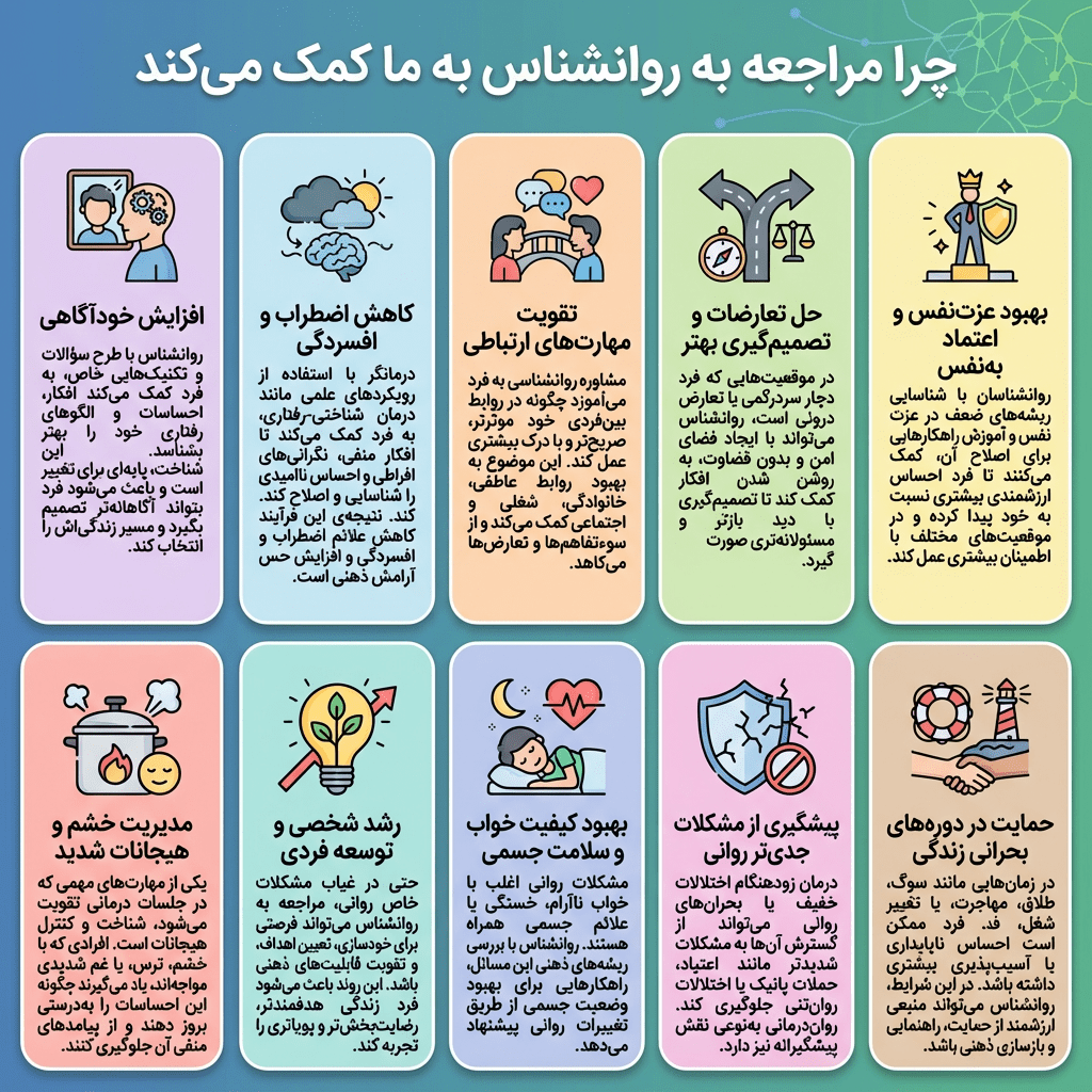 بهترین روانشناس