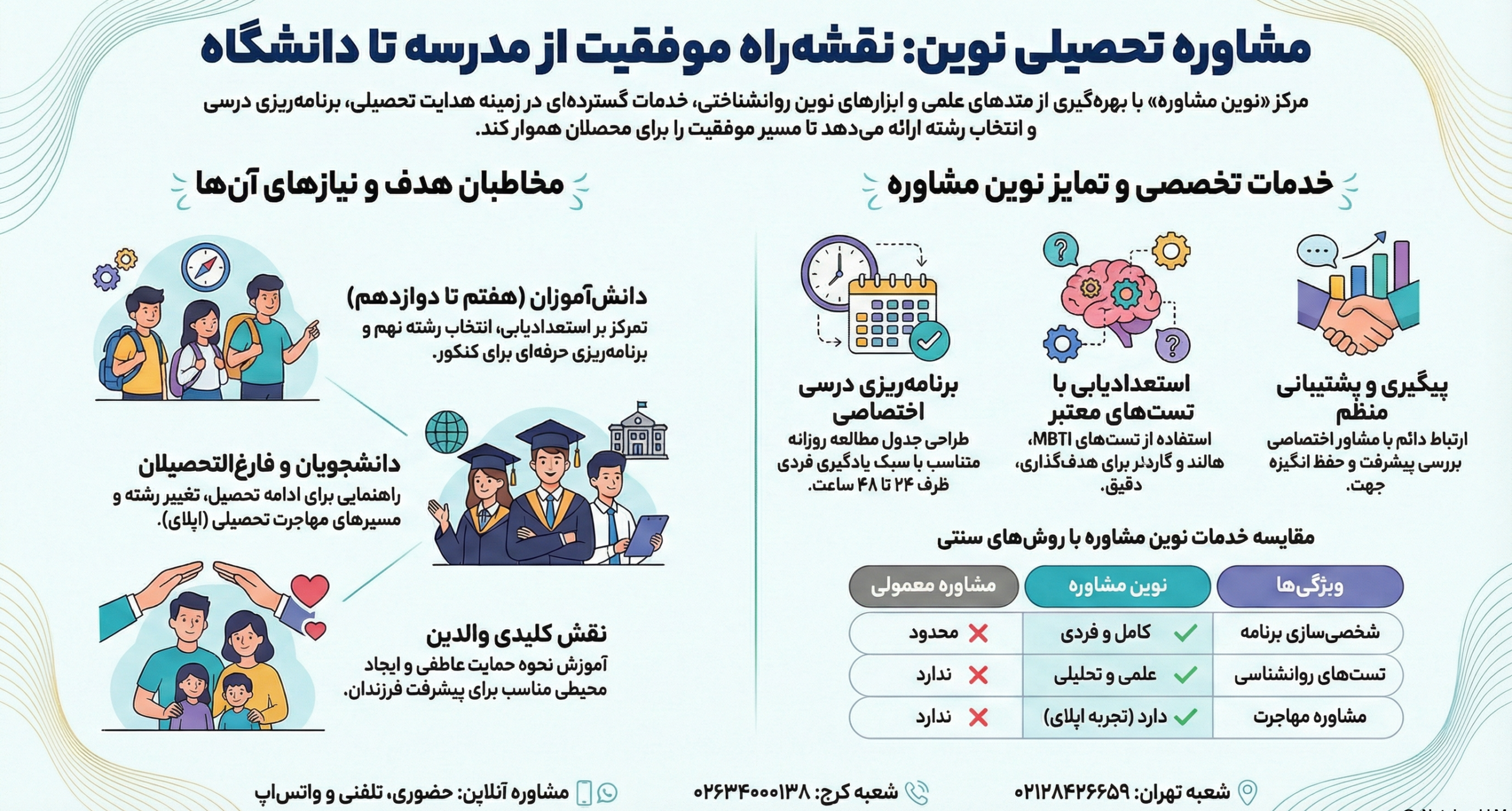 مشاوره تحصیلی