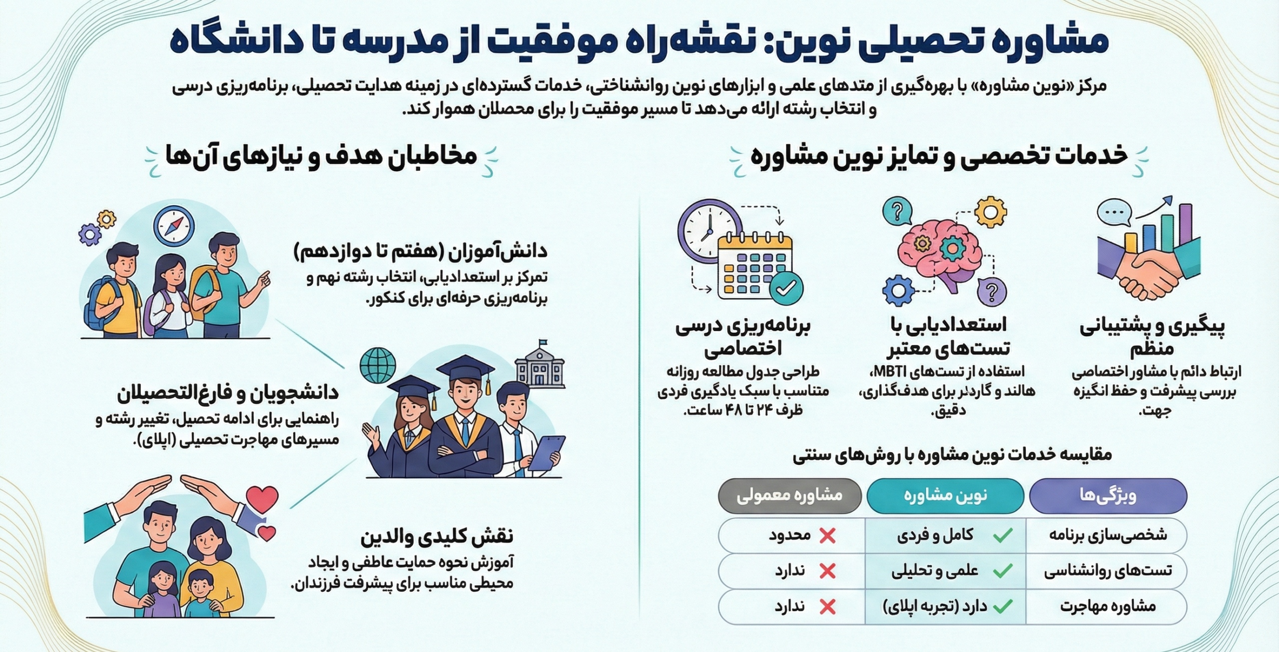 مشاوره تحصیلی