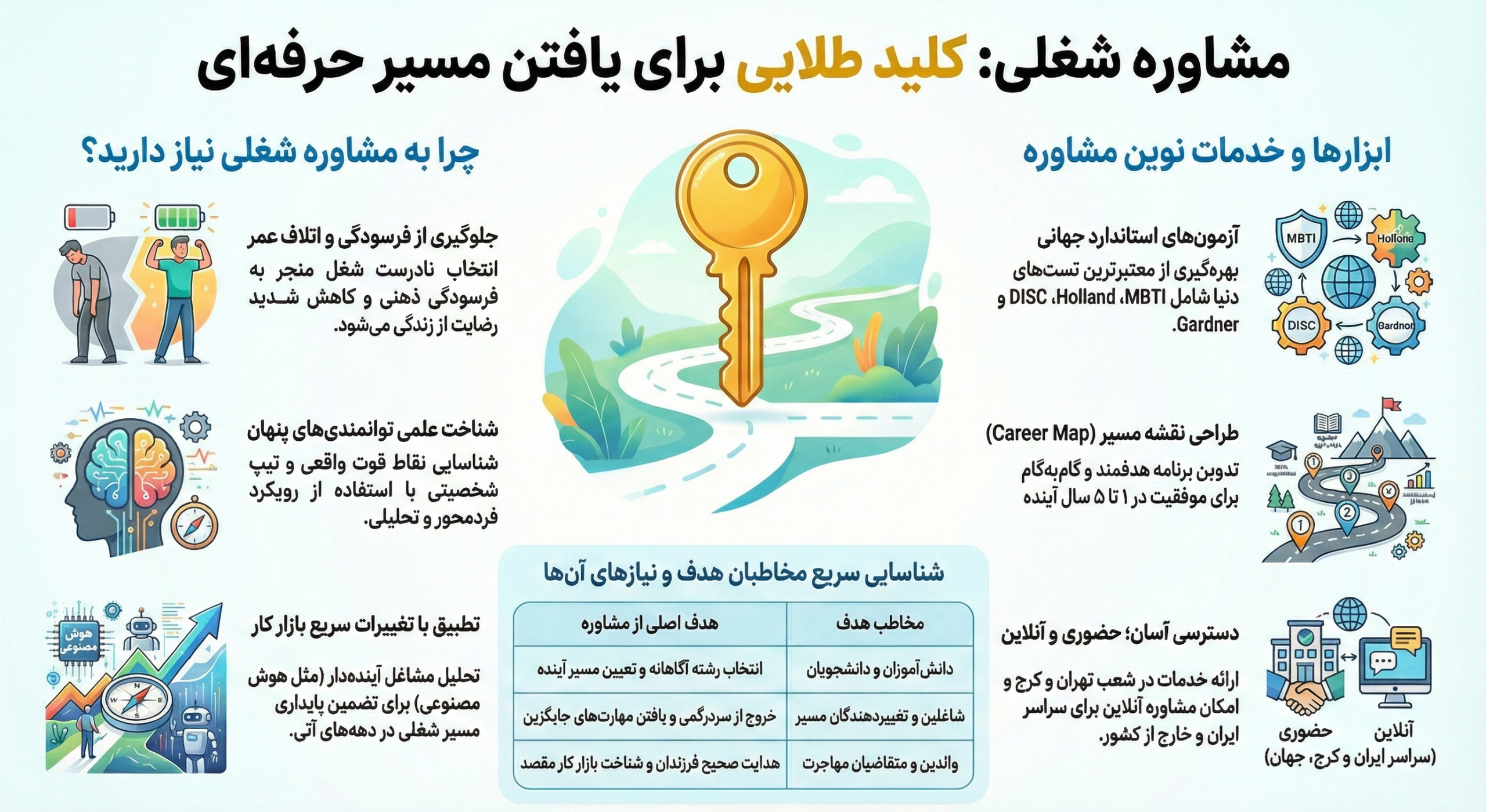 بهترین مشاور شغلی تهران