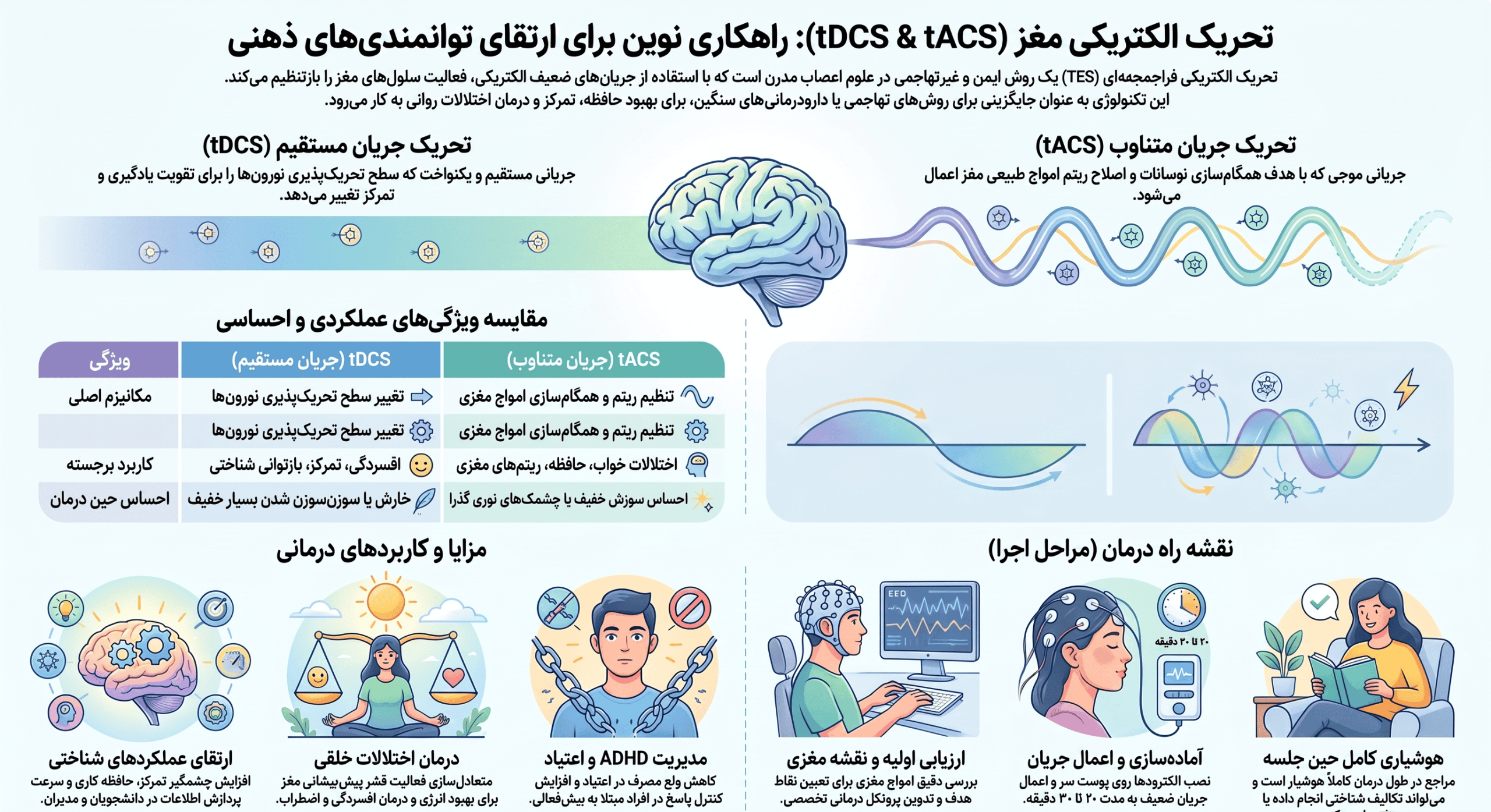 تحریک مغز