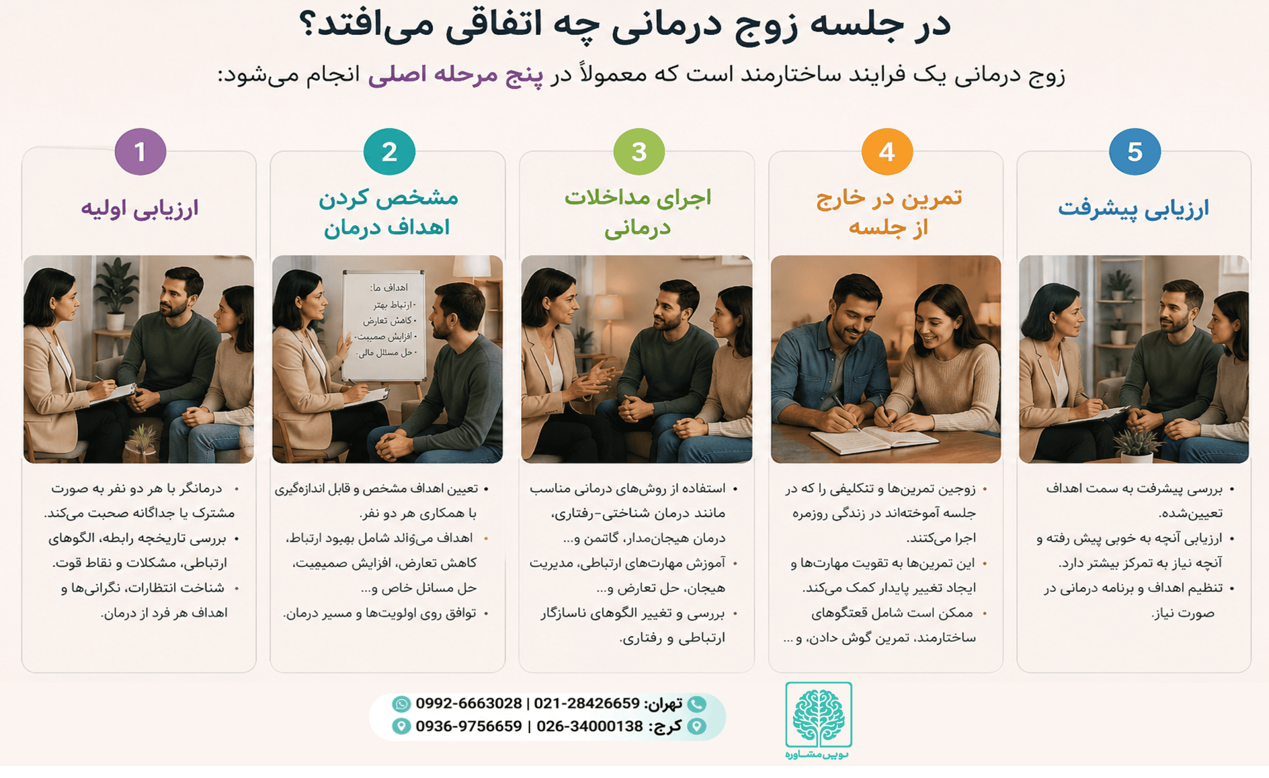 جلسه زوج درمانی