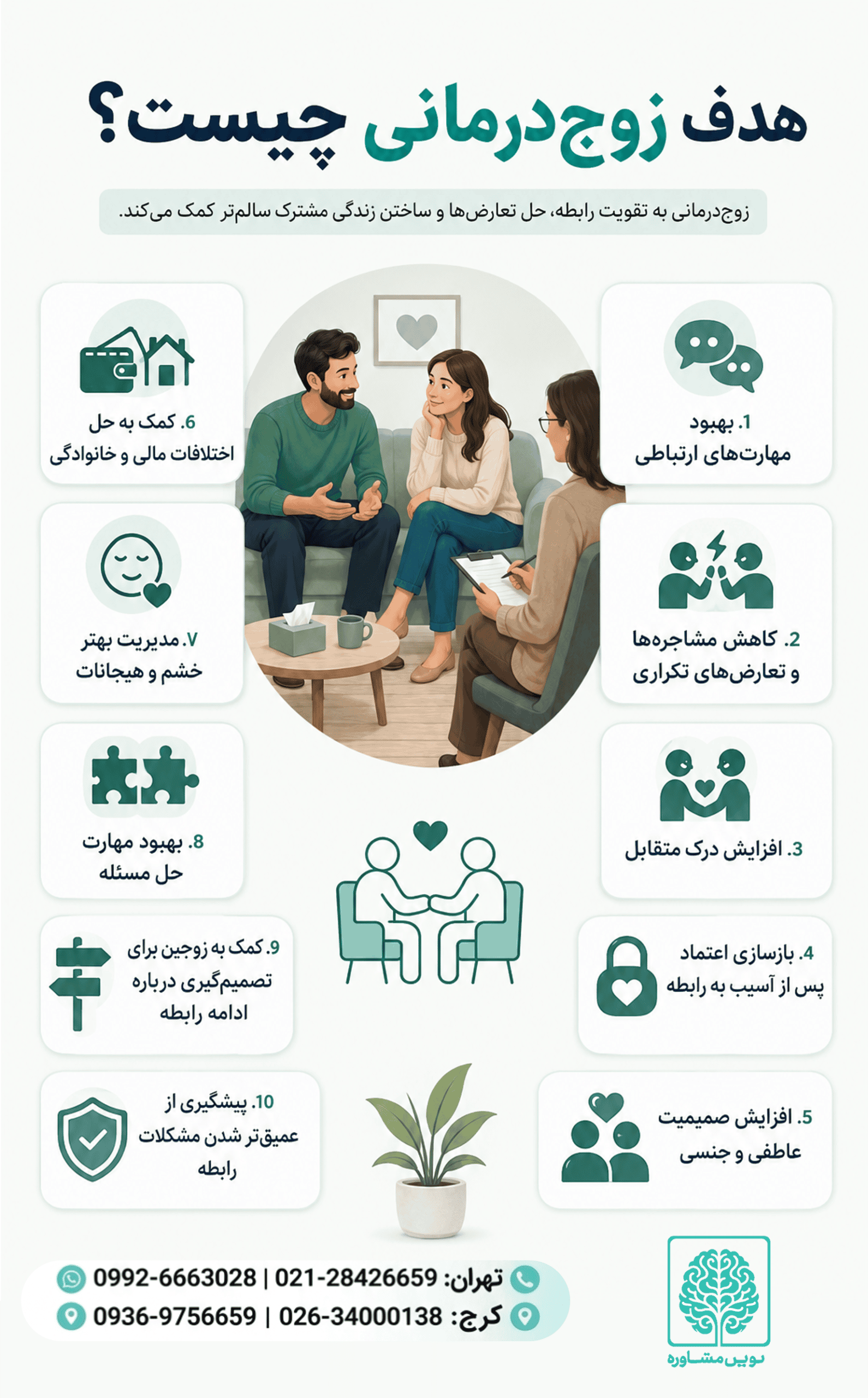 هدف زوج درمانی