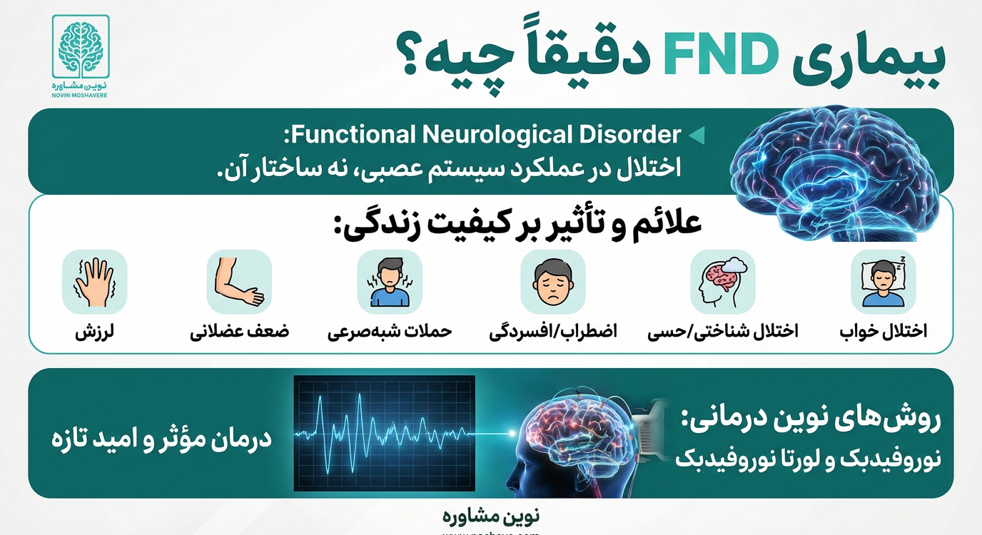 نوروفیدبک در درمان اختلالات عملکرد عصبی عملکردی (FND): راهنمای جامع و کاربردی