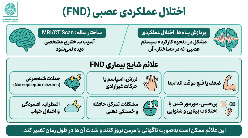 نوروفیدبک در درمان اختلالات عملکرد عصبی عملکردی (FND): راهنمای جامع و کاربردی