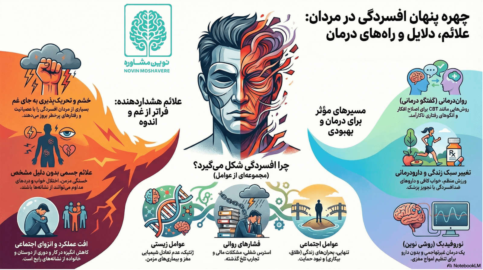 درمان افسردگی در مردان؛راهنمای کامل و جامع