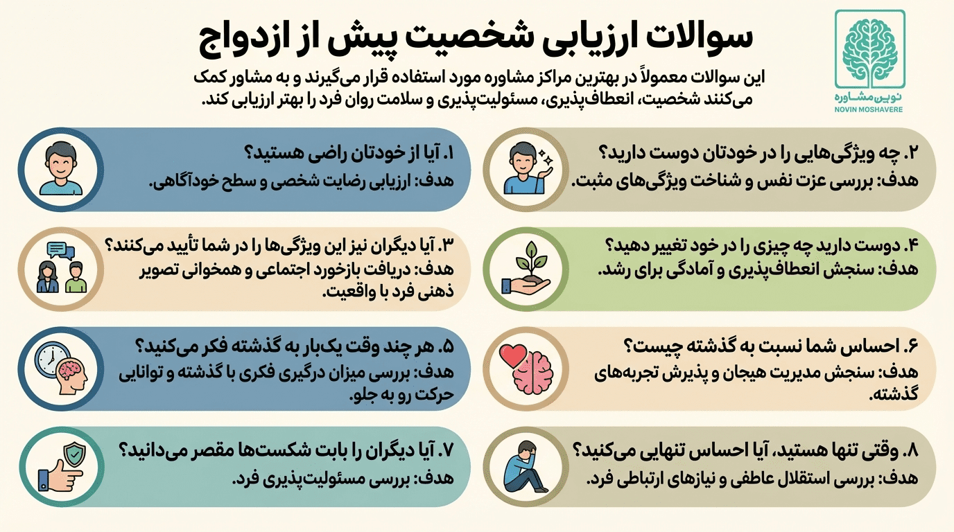 سوالات مشاوره قبل از ازدواج