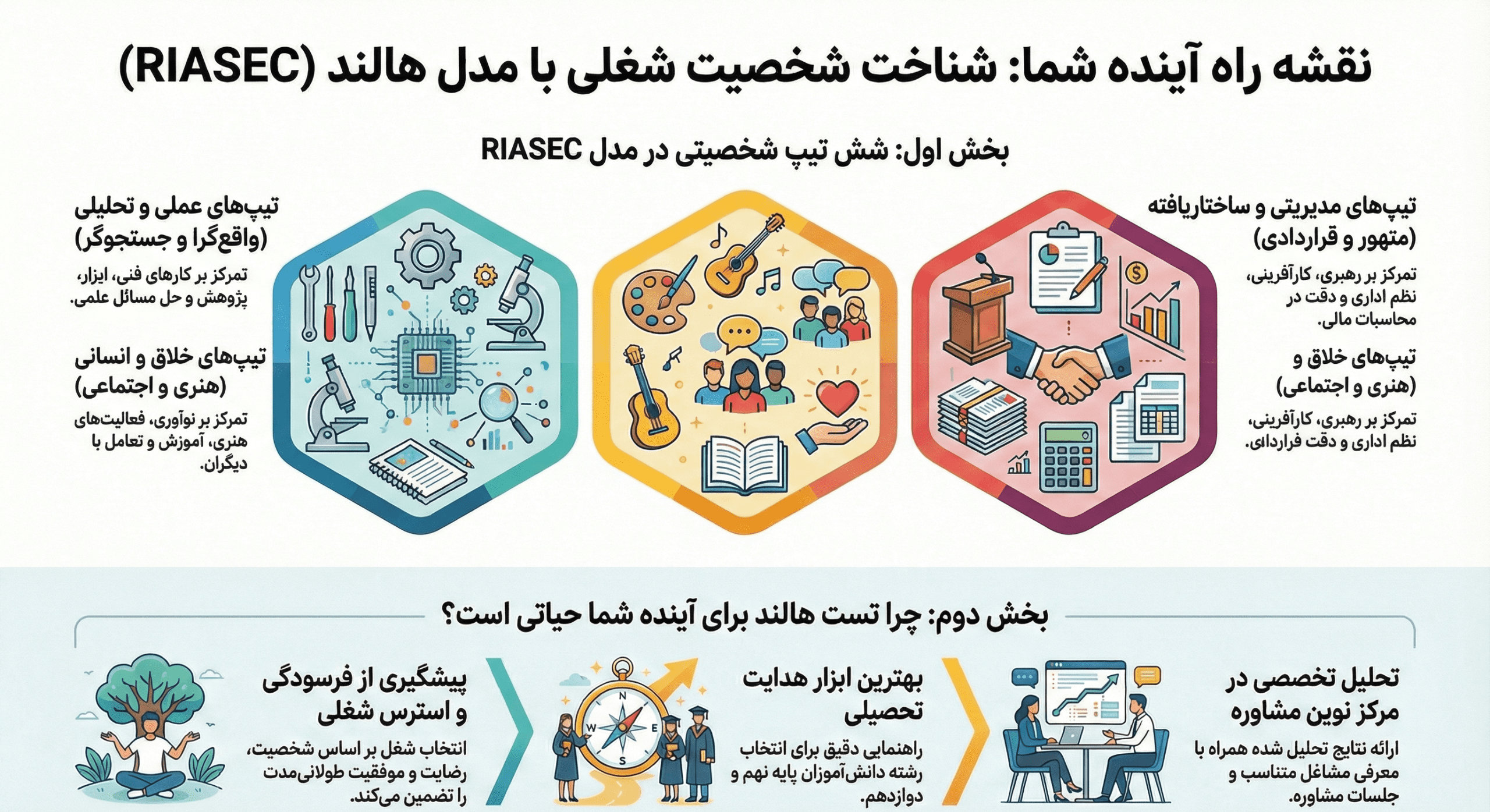 تست هالند