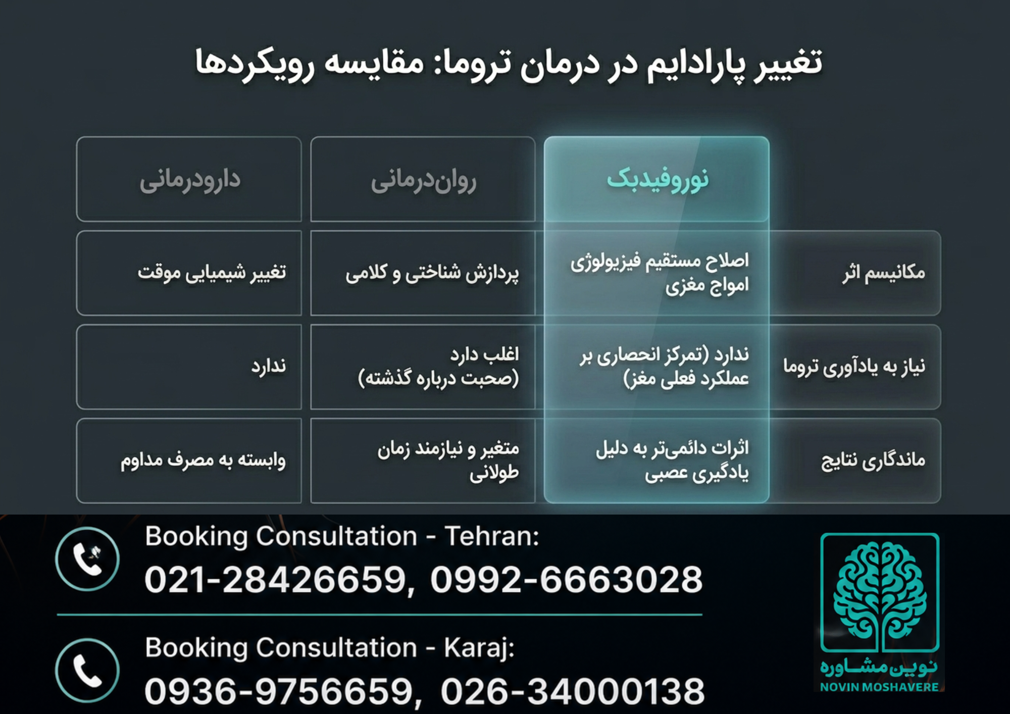 درمان تروما