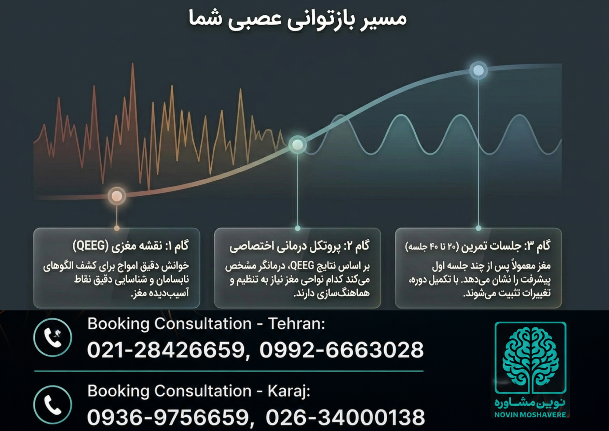 درمان تروما