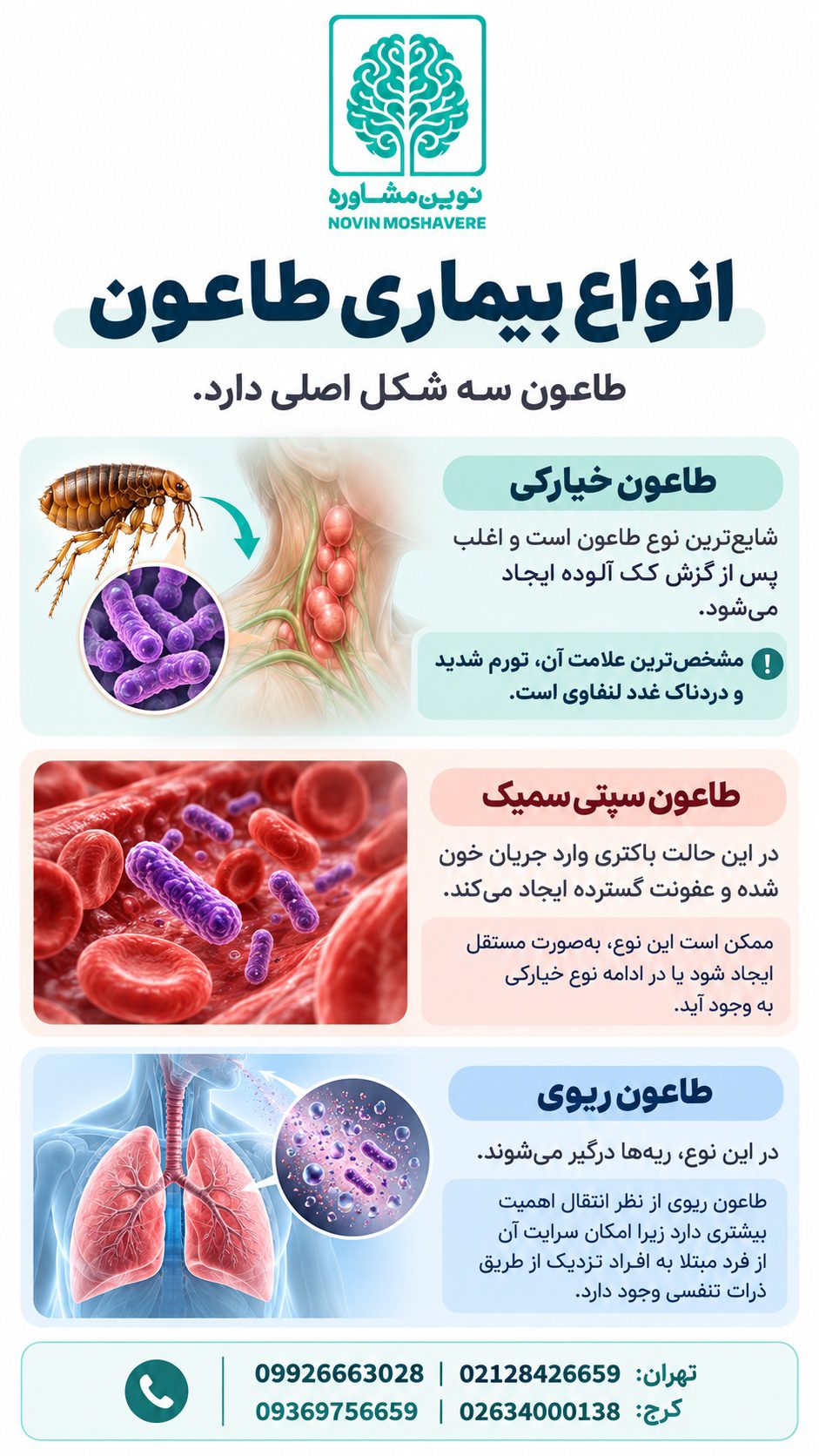 انواع بیماری طاعون