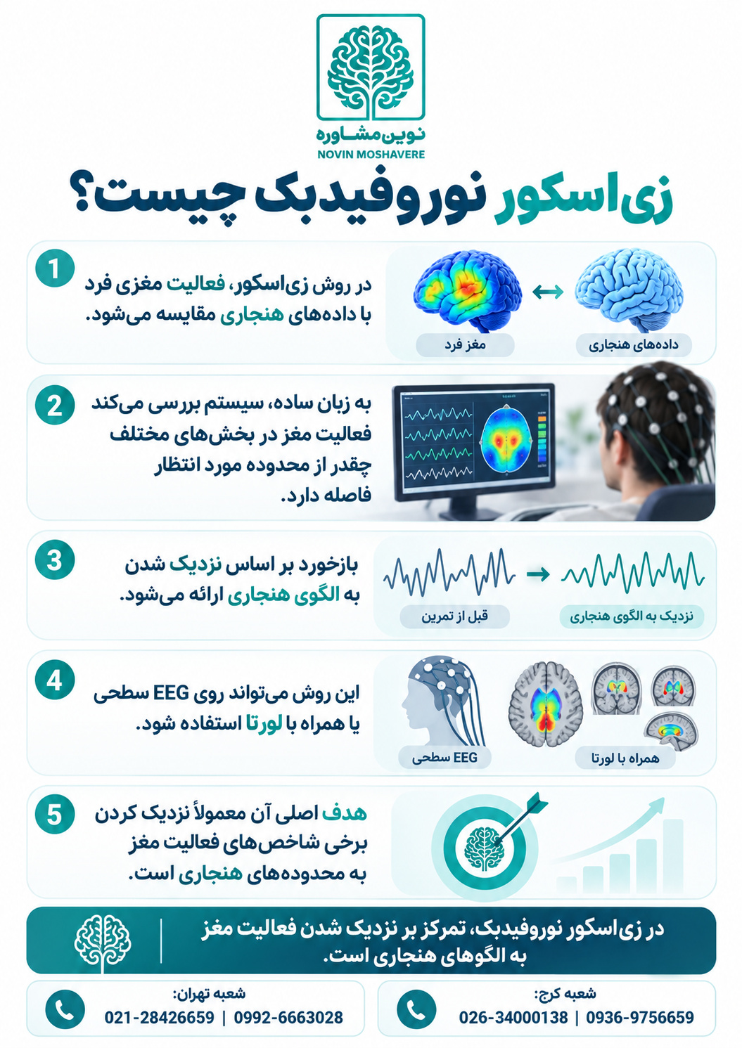 زی‌اسکور نوروفیدبک چیست؟